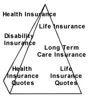 Conditions requiring Special Risk Life Insurance