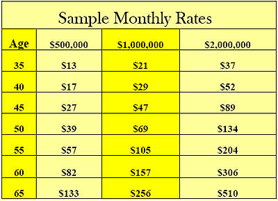 Sample Life Insurance Rates